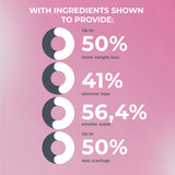 Ultimate Weight Loss Support