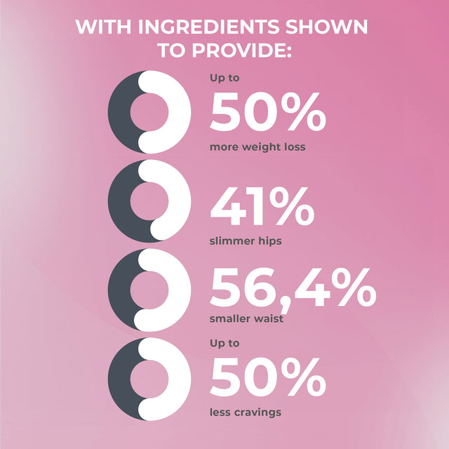 Ultimate Weight Loss Support