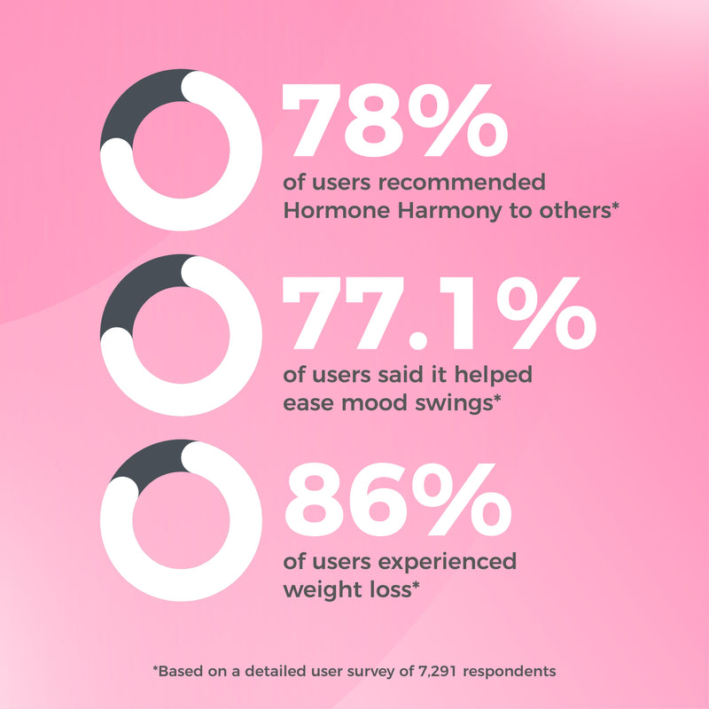 Nouveau Hormone Harmony