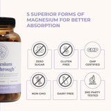 Magnesium Breakthrough™