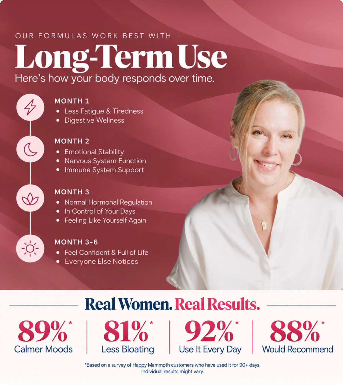 Our formulas work best with long-term use